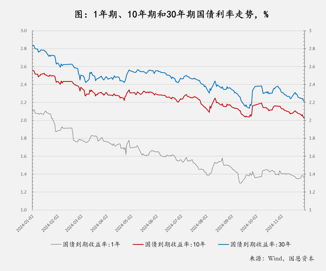 【新华解读】“强势债牛”重塑定价逻辑 收益率新底部将向何处？