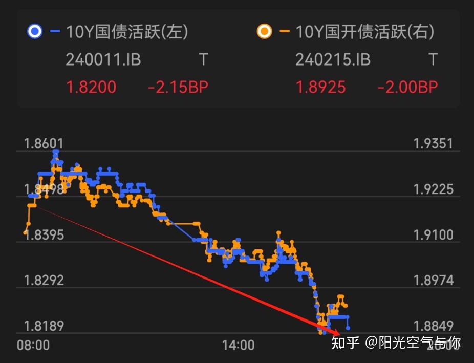 【新华解读】“强势债牛”重塑定价逻辑 收益率新底部将向何处？