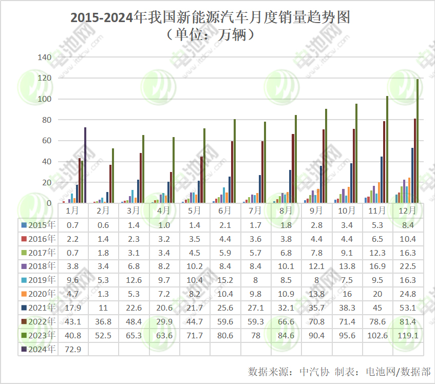 中原证券给予宇通客车买入评级：11月销量同环比增长，新能源、出口持续向好