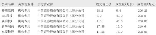 凯大催化大宗交易成交10.00万股 成交额62.70万元