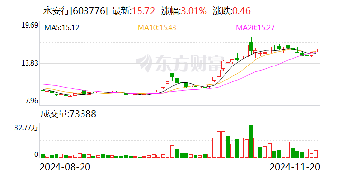 拟收购终止IPO时隔不到半年的尚阳通 友阿股份欲打造“第二增长曲线”？