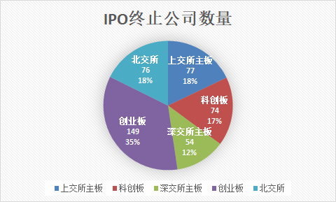 拟收购终止IPO时隔不到半年的尚阳通 友阿股份欲打造“第二增长曲线”？