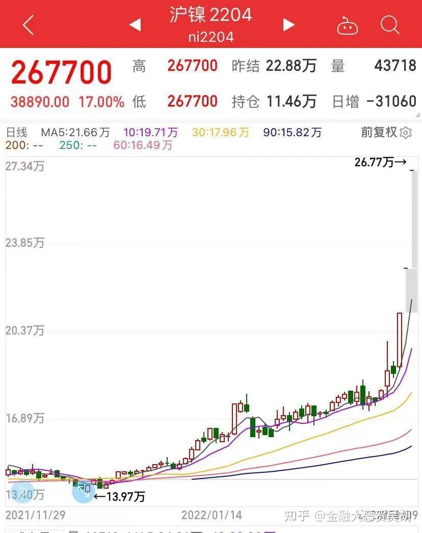 【盘中播报】沪指跌1.13% 有色金属行业跌幅最大