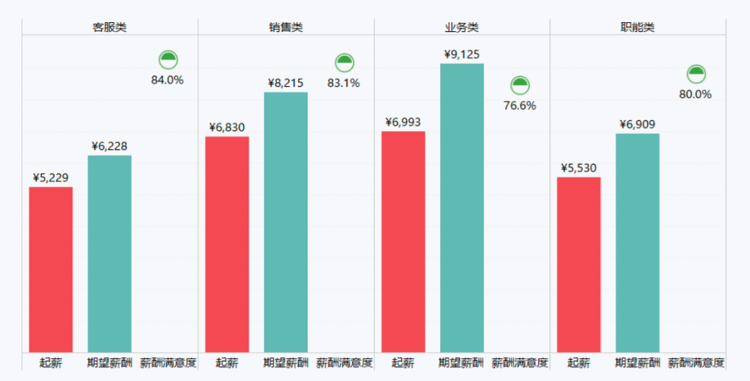 两市主力资金净流出822.98亿元，计算机行业净流出居首