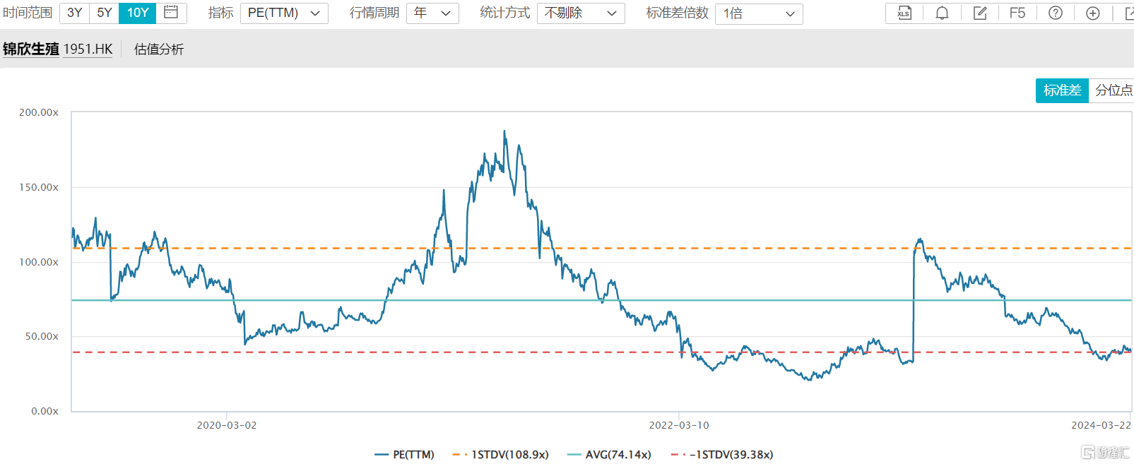 年内涨幅17%！港股迎来“结构牛”，未来估值中枢有望抬升