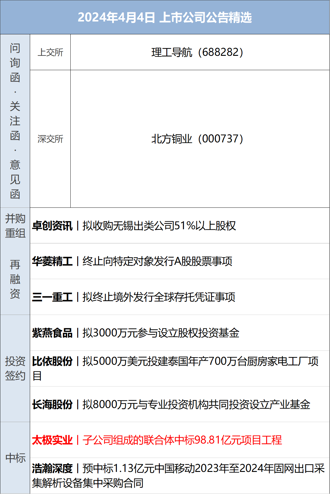 首创证券：医药行业有望迎来边际改善