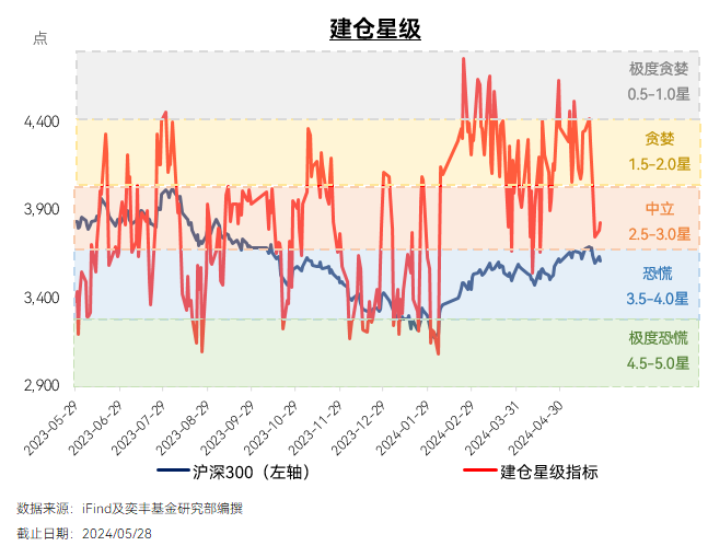 三大指数盘初集体转涨