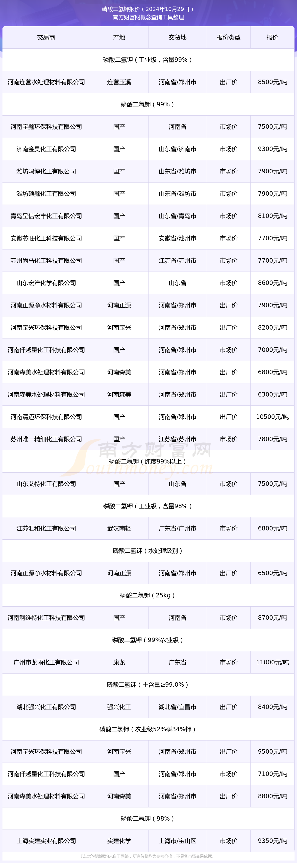2024年12月14日磷酸价格行情最新价格查询