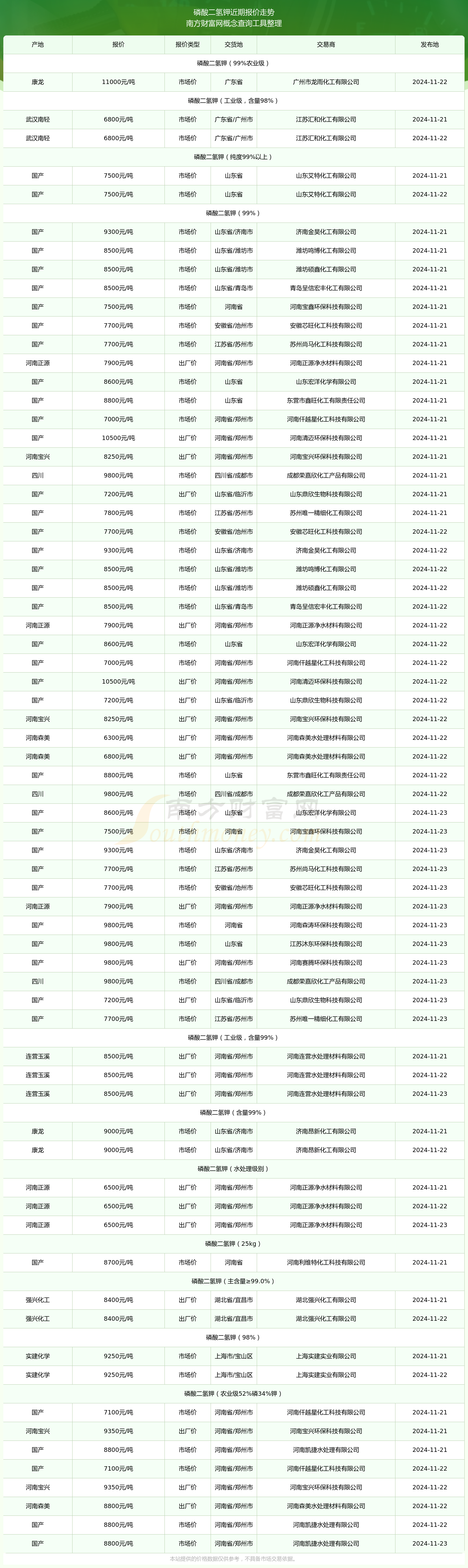 2024年12月14日磷酸价格行情最新价格查询