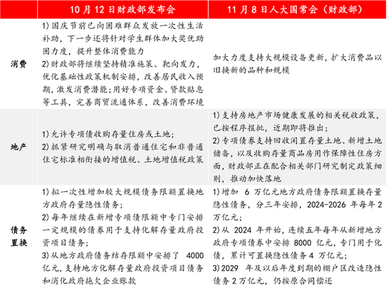 中央经济工作会议未提地方债 怎么看？