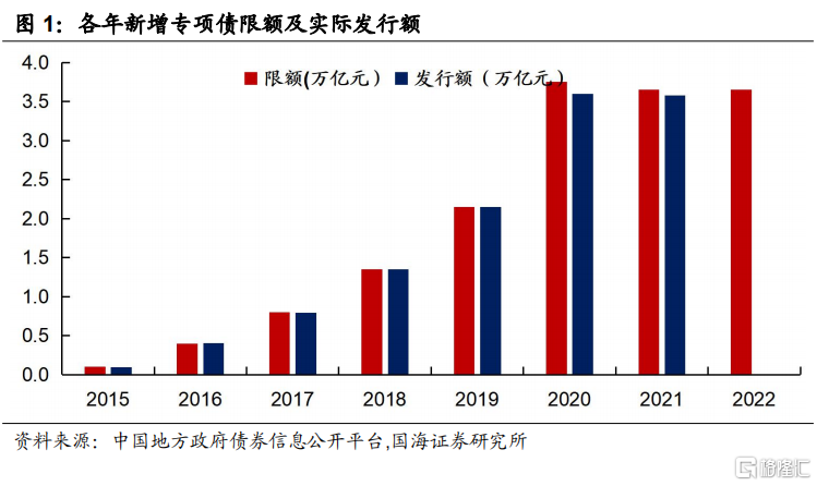 中央经济工作会议未提地方债 怎么看？