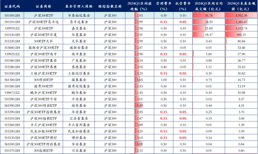 2只中证A500指数ETF成交额环比增超100%