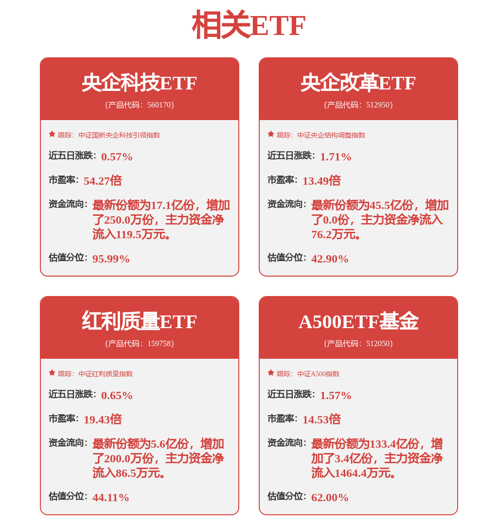 2只中证800指数ETF成交额环比增超30%