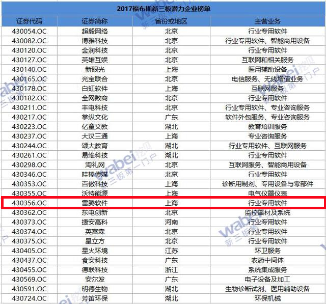 新三板创新层公司长江能科新增专利信息授权：“一种原油高压静电改性的中试试验装置”