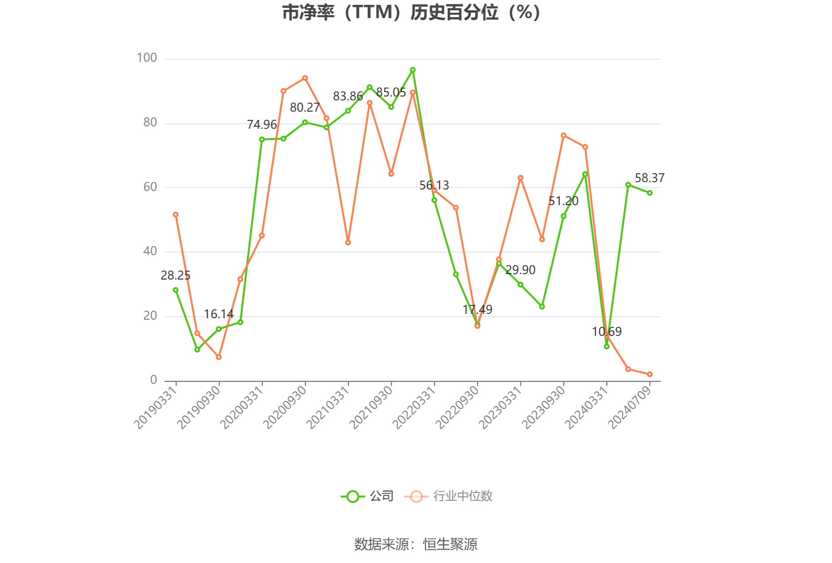 灵康药业：注射用拉氧头孢钠拟中选第十批全国药品集中采购