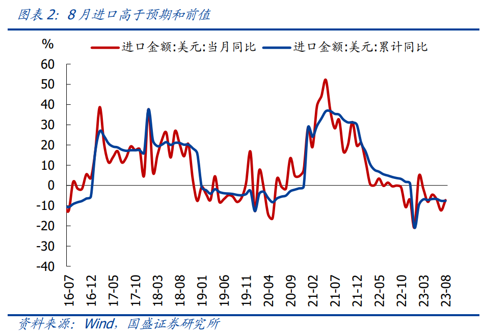 越南出口放缓影响PMI指数