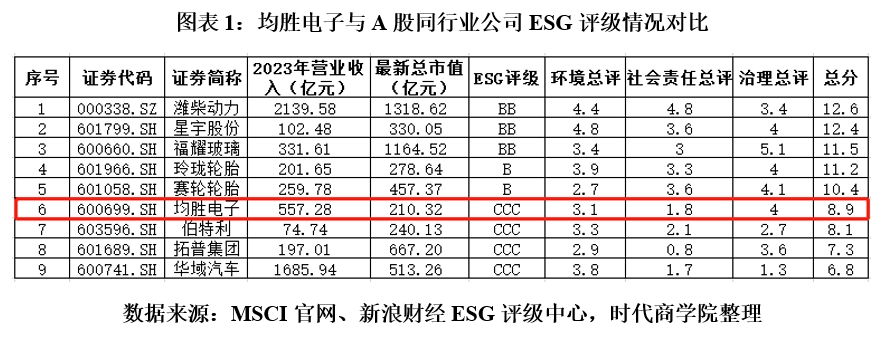 【ESG动态】药易购（300937.SZ）获华证指数ESG最新评级CC，行业排名第23