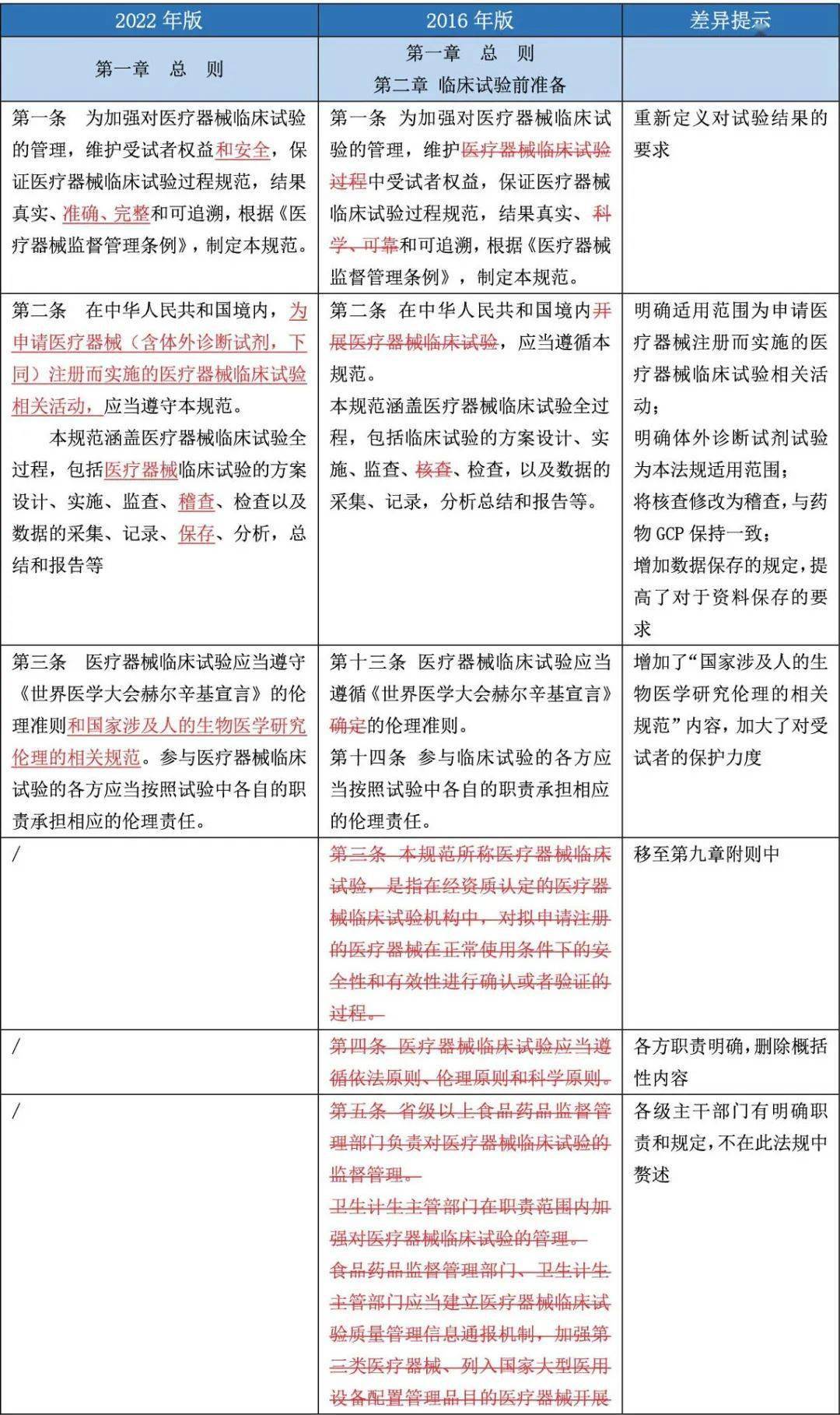 国家药监局：持续加强全链条质量监管，完善临床试验相关制度规范和技术指南