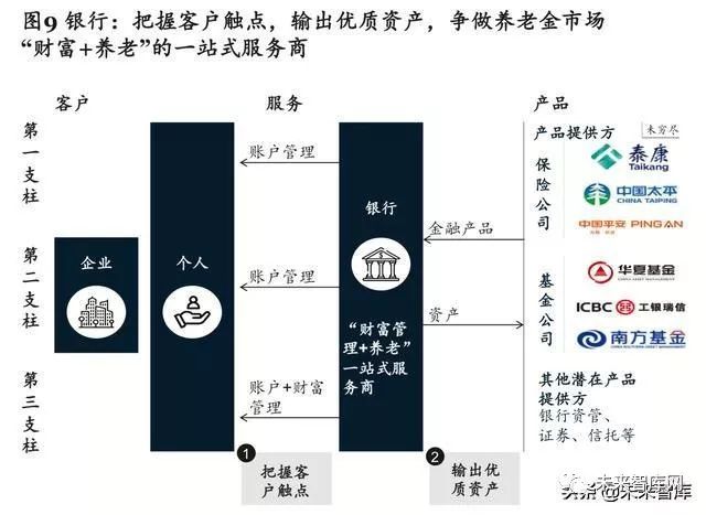 九部门：全力做好养老金融大文章，助力中国式养老事业