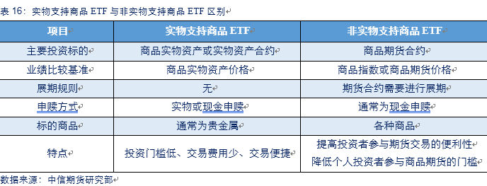 期货业迎新变革！四大掌门人谈创新与风控