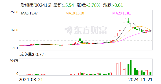 新三板创新层公司荣骏检测新增专利信息授权：“摄像头扶正装置”