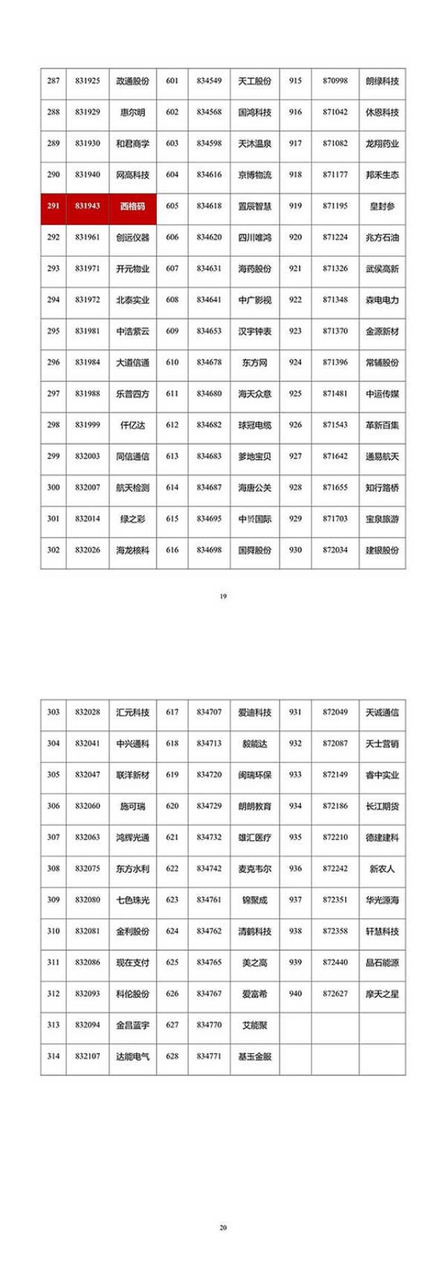 新三板创新层公司同富股份新增专利信息授权：“一种侧按式杯盖”