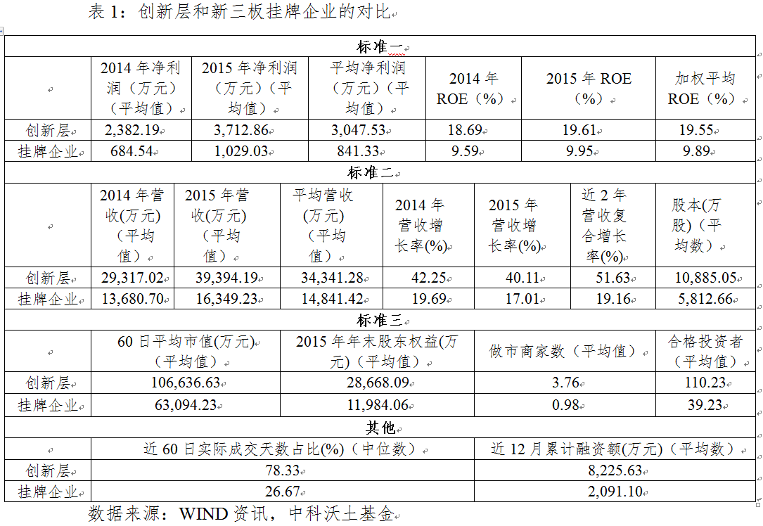 新三板创新层公司同富股份新增专利信息授权：“一种侧按式杯盖”