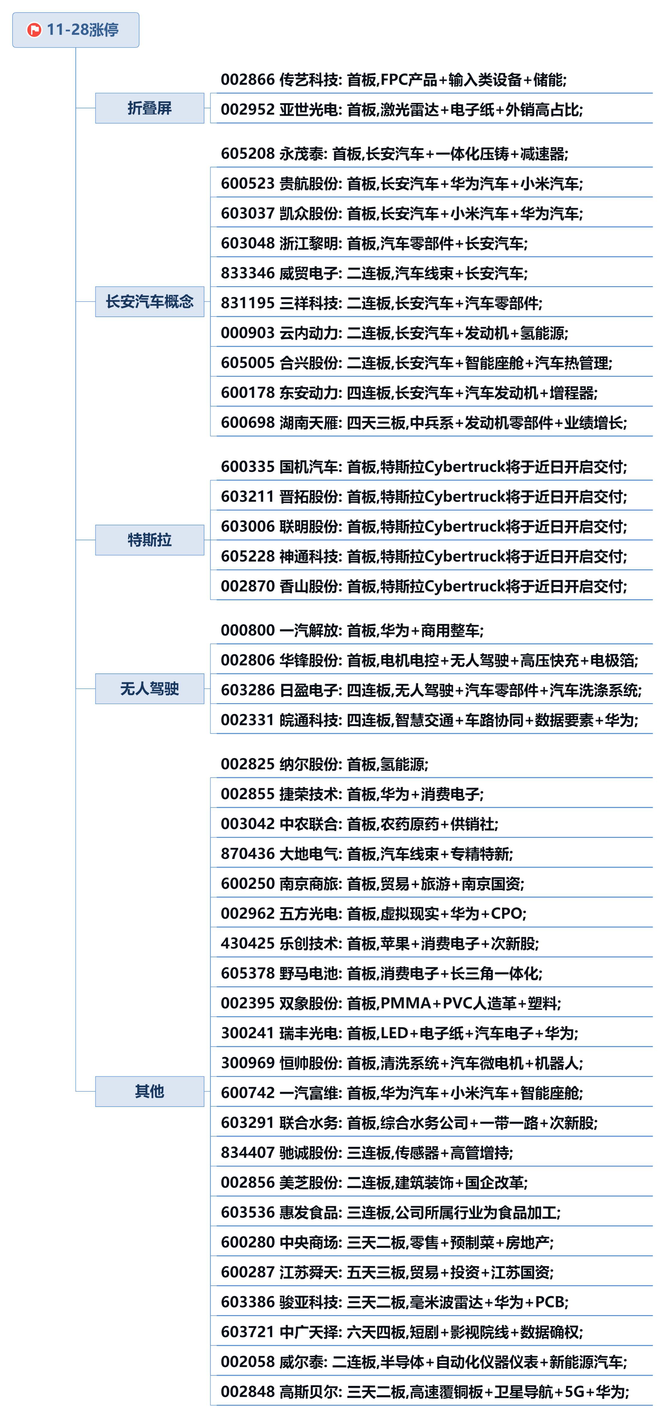 刚刚，5家公司发布利空公告！