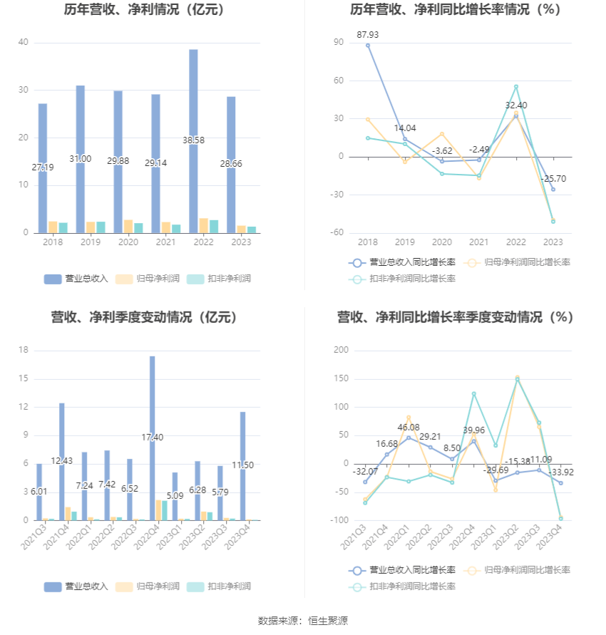 国元证券特别分红方案：拟10派0.6元