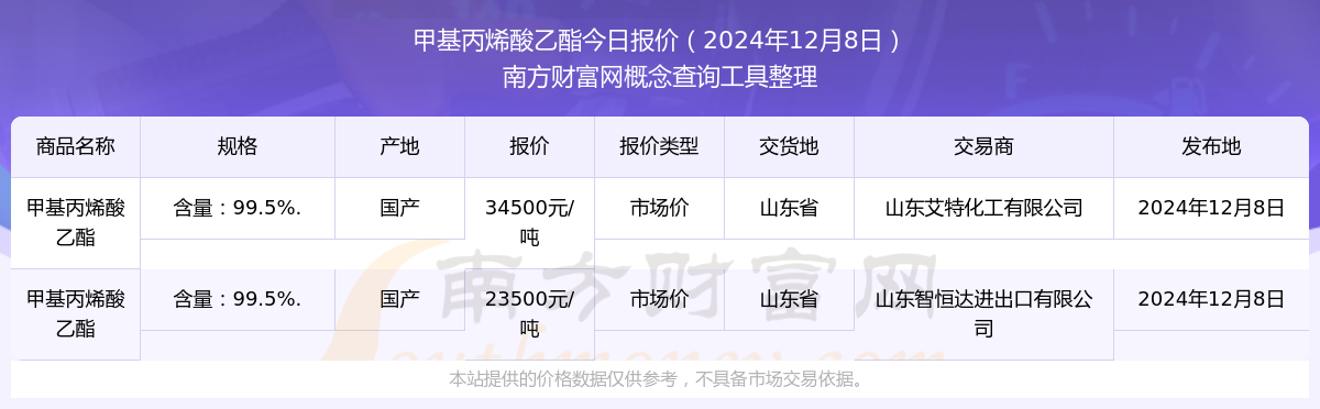 2024年12月15日最新丙烯酸乙酯价格行情走势查询