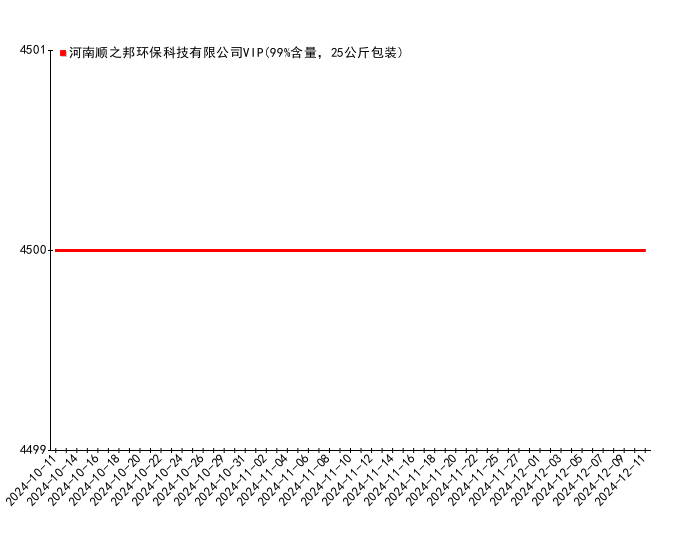 2024年12月15日今日工业葡萄糖最新价格查询