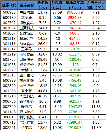 16只股收盘价创历史新高