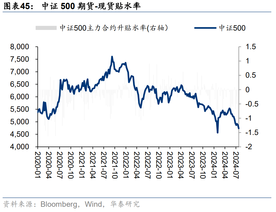 12月13日南向资金ETF成交额57.00亿港元