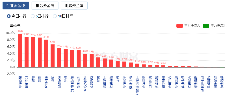 天娱数科涨停，深股通净卖出76.98万元