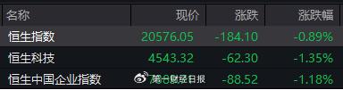 人民币兑美元中间价报7.1882 调贬6点