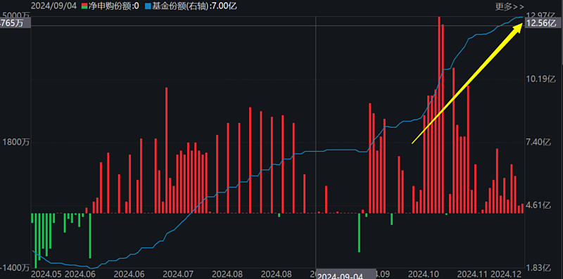 十年国债ETF（511260）涨超0.3%，今年来二级市场涨幅超8.7%