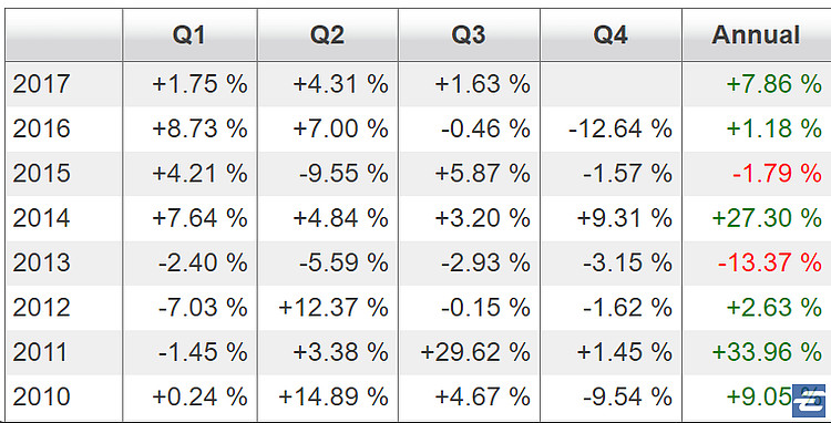 十年国债ETF（511260）涨超0.3%，今年来二级市场涨幅超8.7%