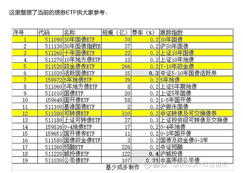 十年国债ETF（511260）涨超0.3%，今年来二级市场涨幅超8.7%