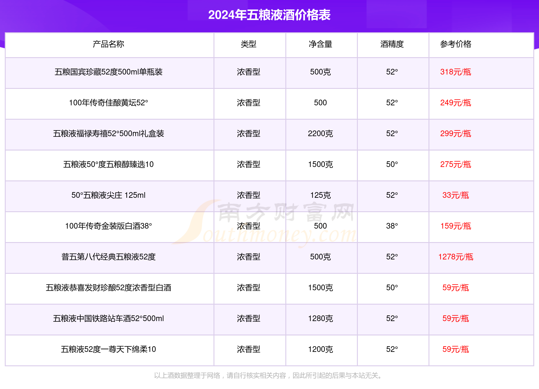 2024年12月16日无水硫酸钠价格行情最新价格查询