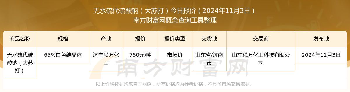 2024年12月16日无水硫酸钠价格行情最新价格查询