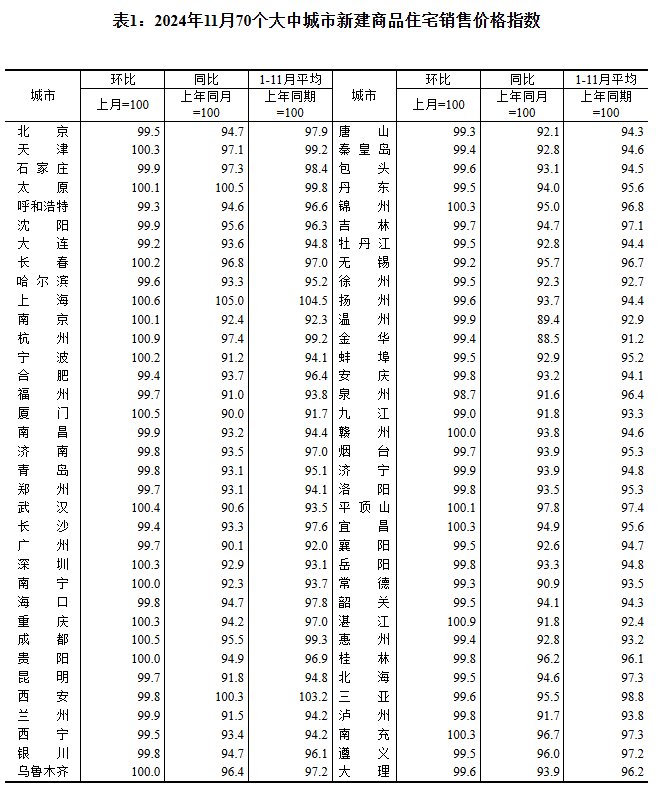 国家统计局贸经司统计师付加奇解读11月份消费市场数据