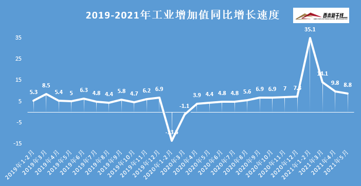 国家统计局：11月份货物进出口总额37506亿元，同比增长1.2%