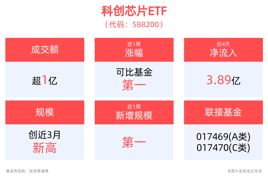 电子行业资金流出榜：利亚德等34股净流出资金超亿元