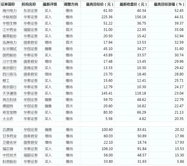 10股今日获机构买入评级