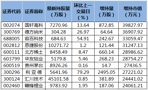 电子行业资金流出榜：利亚德等34股净流出资金超亿元