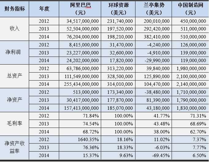 年末跨境电商持续火热 业界看好红利延续