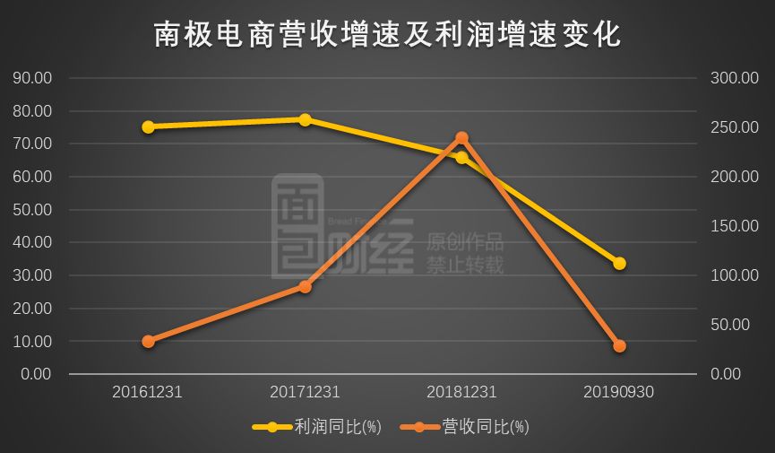 年末跨境电商持续火热 业界看好红利延续