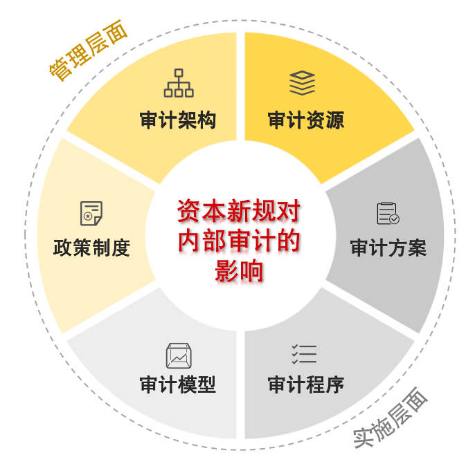 深度丨银行永续债续发压力到来了吗？