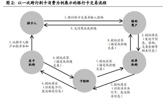 深度丨银行永续债续发压力到来了吗？