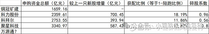北交所打新来了：方正阀门今日申购